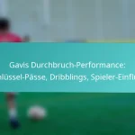 featured-image-gavis-durchbruch-performance-schlussel-passe-dribblings-spieler-einfluss